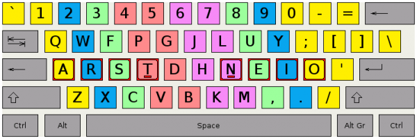 colemak finger layout