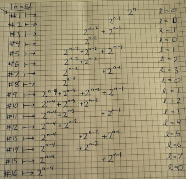 system for n=5