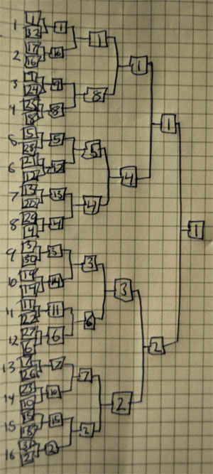 canonical n=5 bracket