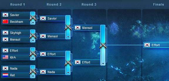 System from BlizzCon (n=3)