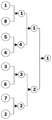 canonical n=3 bracket